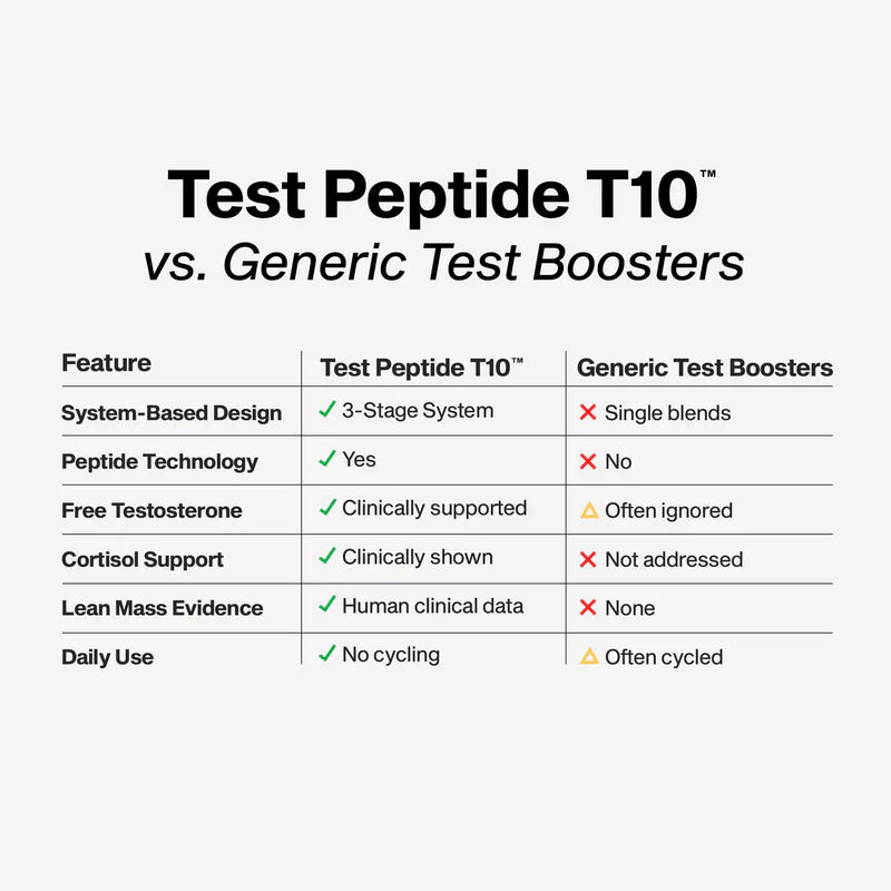 Test Peptide T10