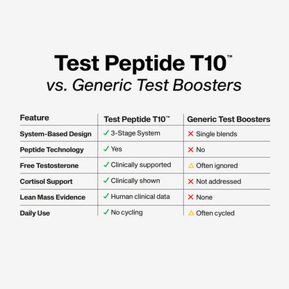 Test Peptide T10